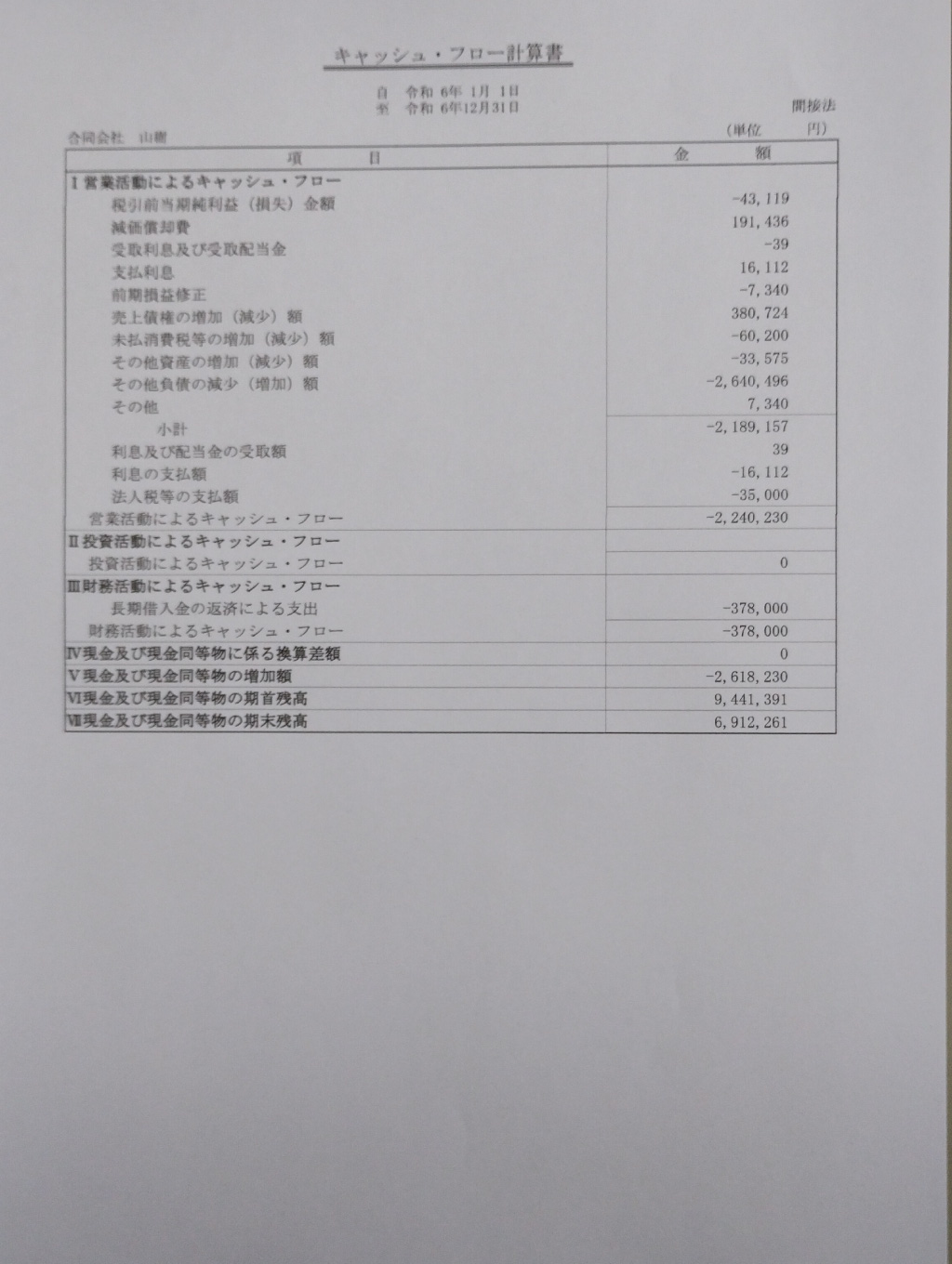 キャッシュ・フロー計算書